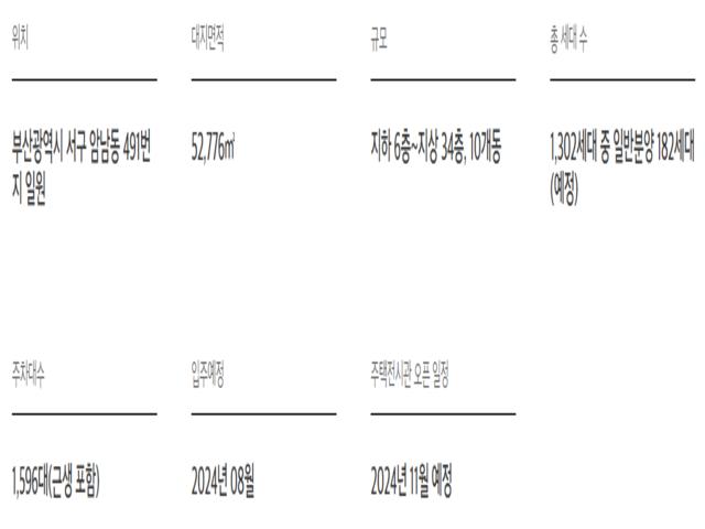 송도 이편한세상 더퍼스트비치 사업개요